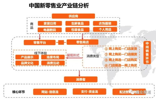 中國酒類新零售2021年市場規(guī)模有望突破1360億元，行業(yè)迎來轉(zhuǎn)型升級新格局